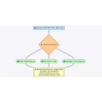 Keepy AI — Keepy AI automates receipt data entry and storage, transform