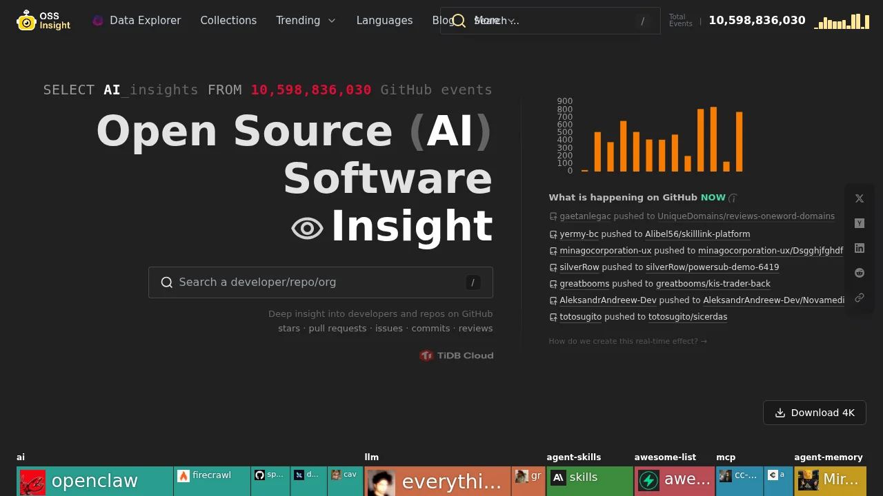 OSSInsight screenshot 1